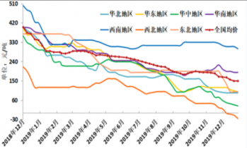 2019���Ї�(gu��)�����ИI(y��)�a(ch��n)�N(xi��o)��r�y(t��ng)Ӌ(j��)����[�D]